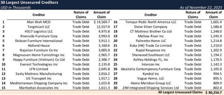 Are bank depositors unsecured creditors?