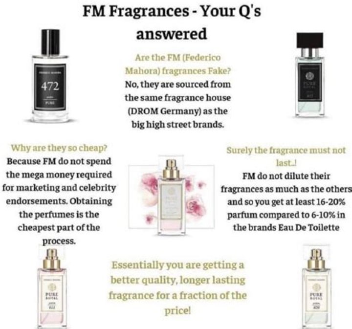Are FM World fragrances fake?