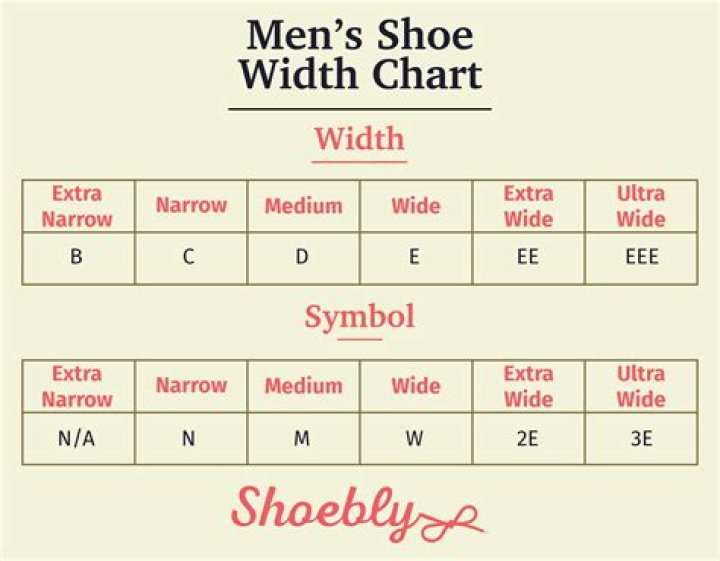 Are Grenson true to size?