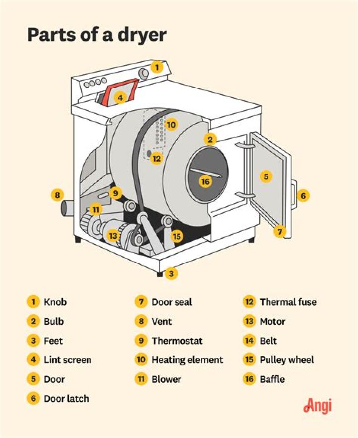 Are Maytag gas dryers reliable?