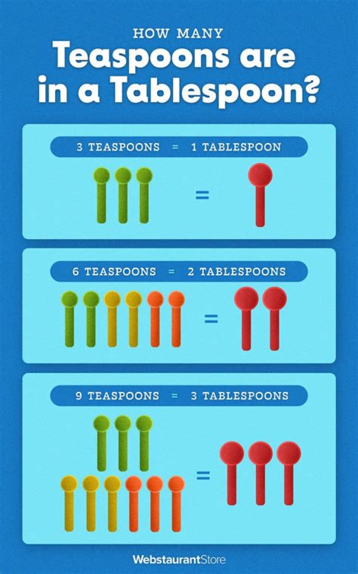 Are teaspoons actually a teaspoon?