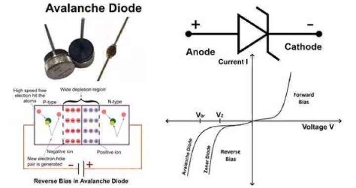 Are there different types of diode?