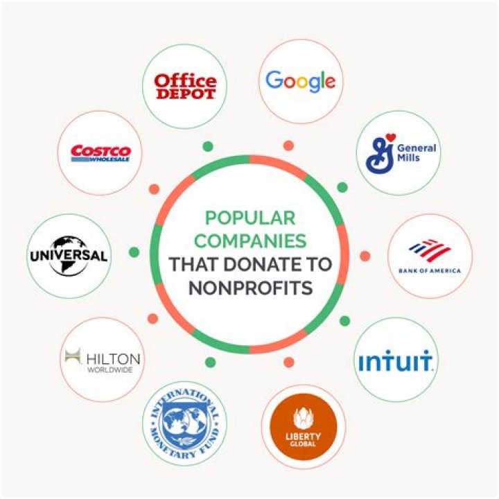 Are there non profits in Mexico?