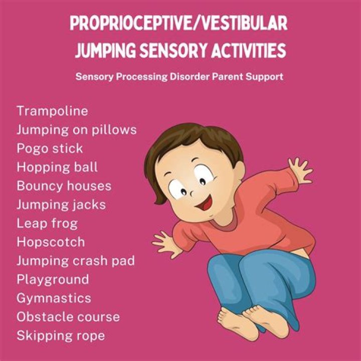 Are there proprioceptors in the eye?