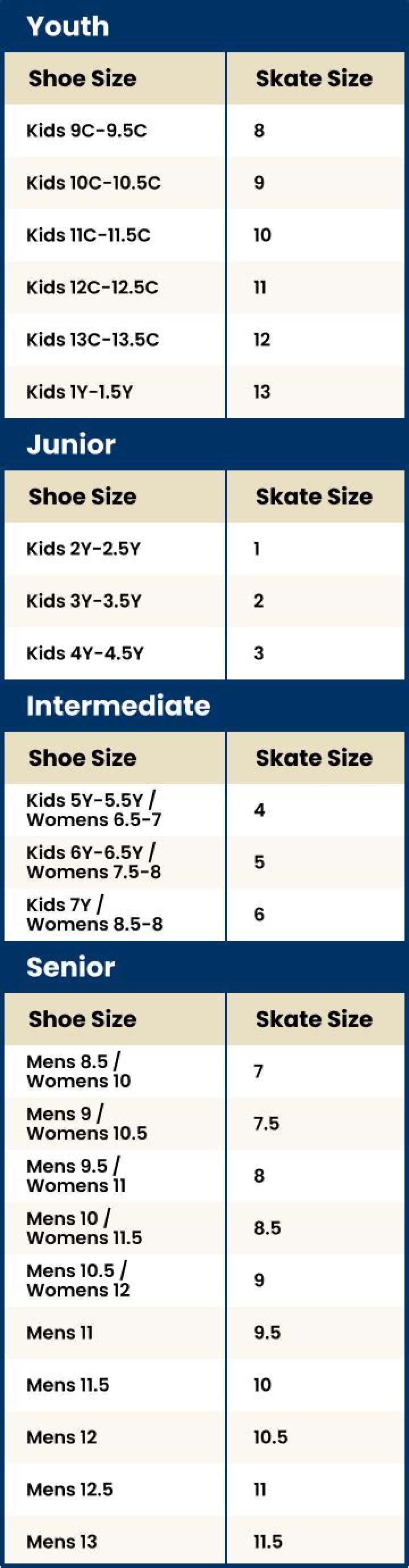 Are toddler skate sizes the same as shoes?