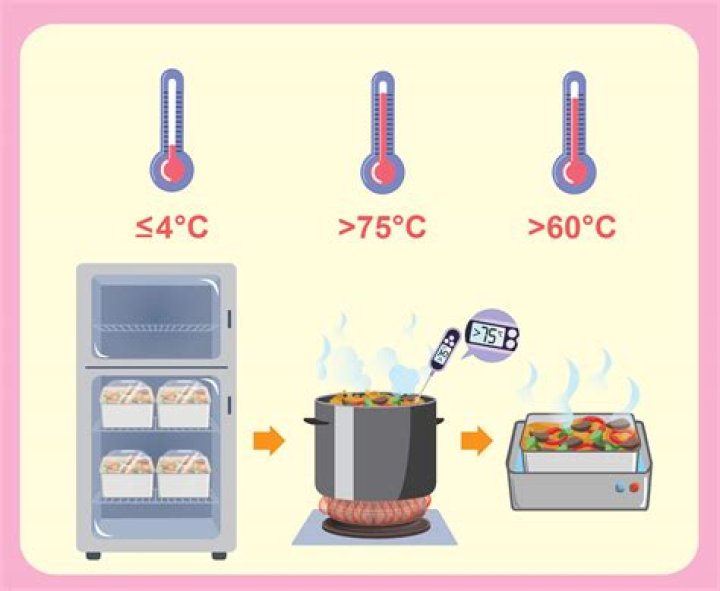 At what temperature should hot food be kept awaiting serving?