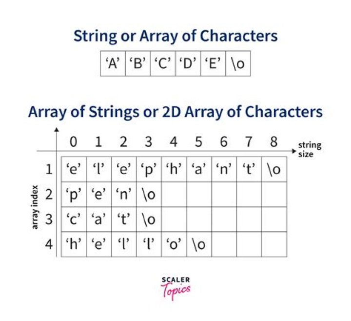 Can a function return array in C++?