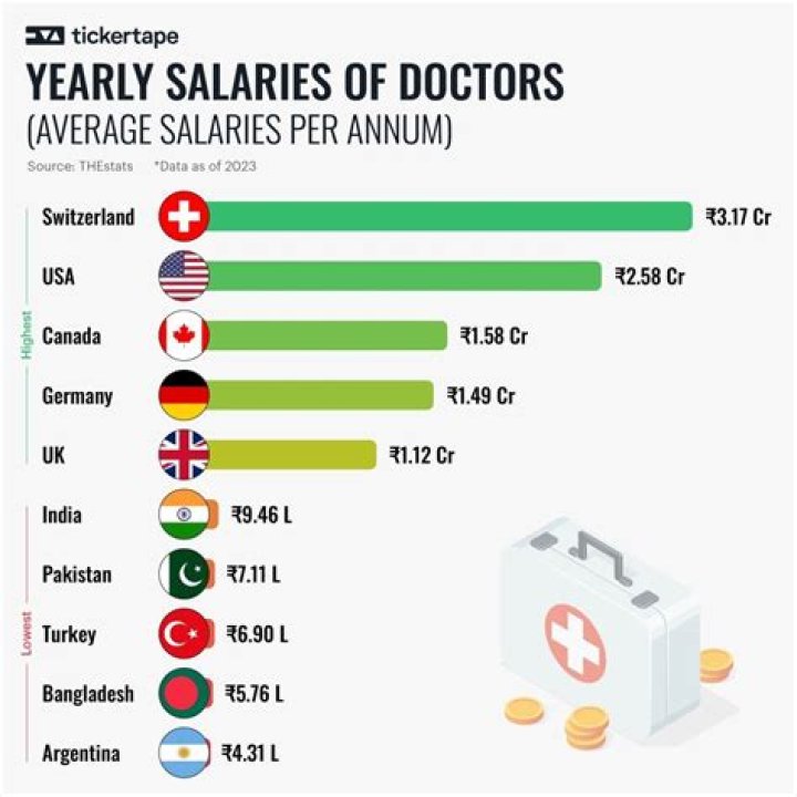 Can a Pakistani doctor work in Ireland?