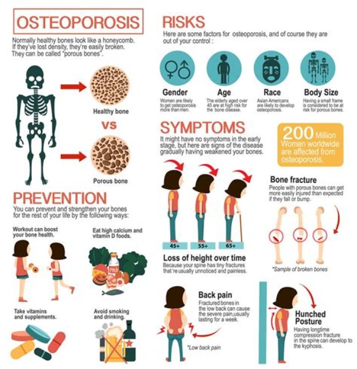Can advanced osteoporosis be reversed?