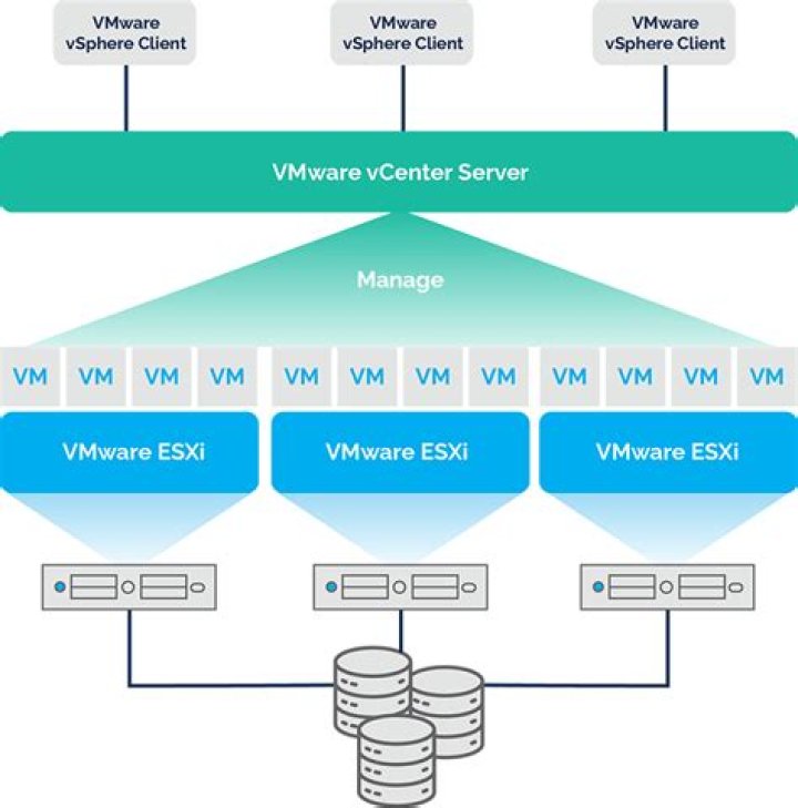 Can Docker run with VMware?