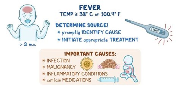 Can fever cause breathing problems?