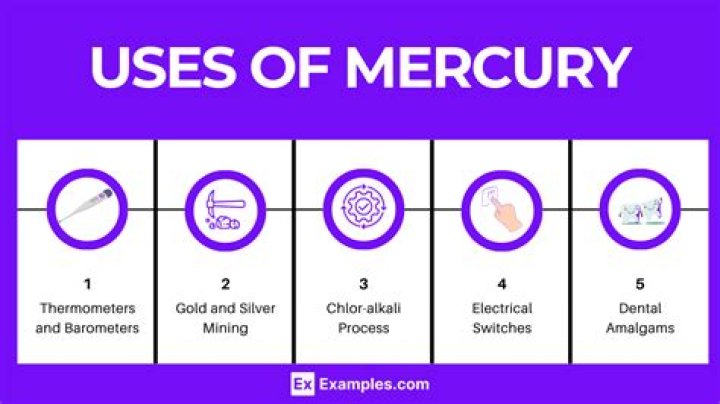 Can fulminated mercury be used as an explosive?