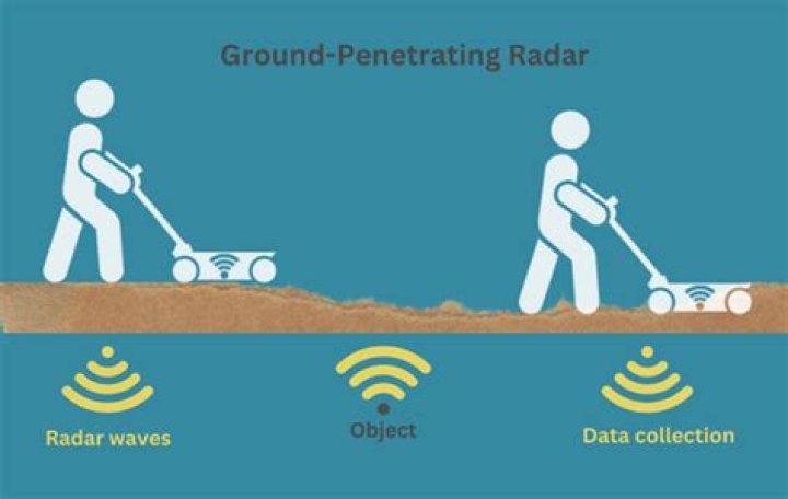 Can ground-penetrating radar detect graves?