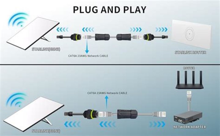 Can I connect an Ethernet cable to my Mac?