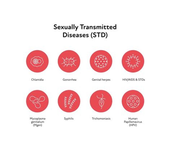 Can I get STD test for free?