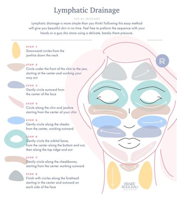 Can I gua sha my face everyday?