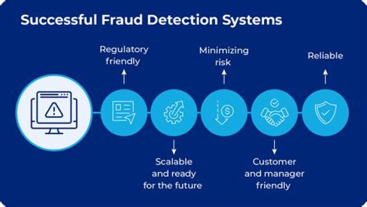 Can I remove a fraud alert online?