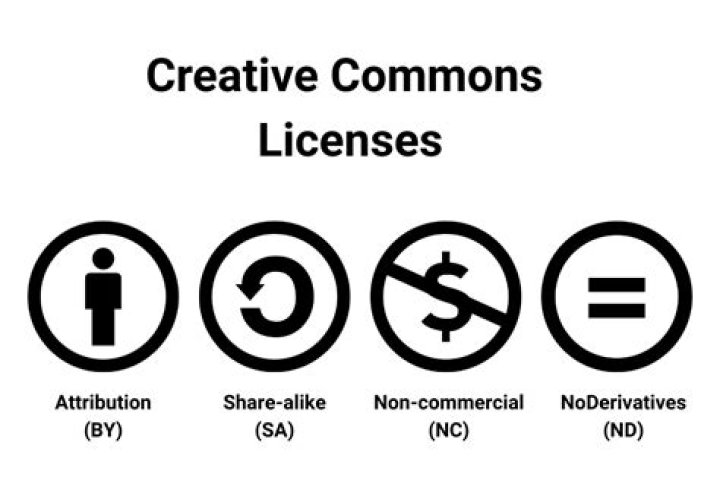 Can I use an image with Creative Commons license?