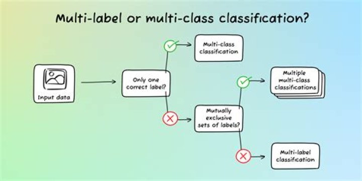 Can one class belong to multiple packages?