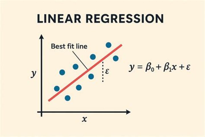 Can regression be used for time series?