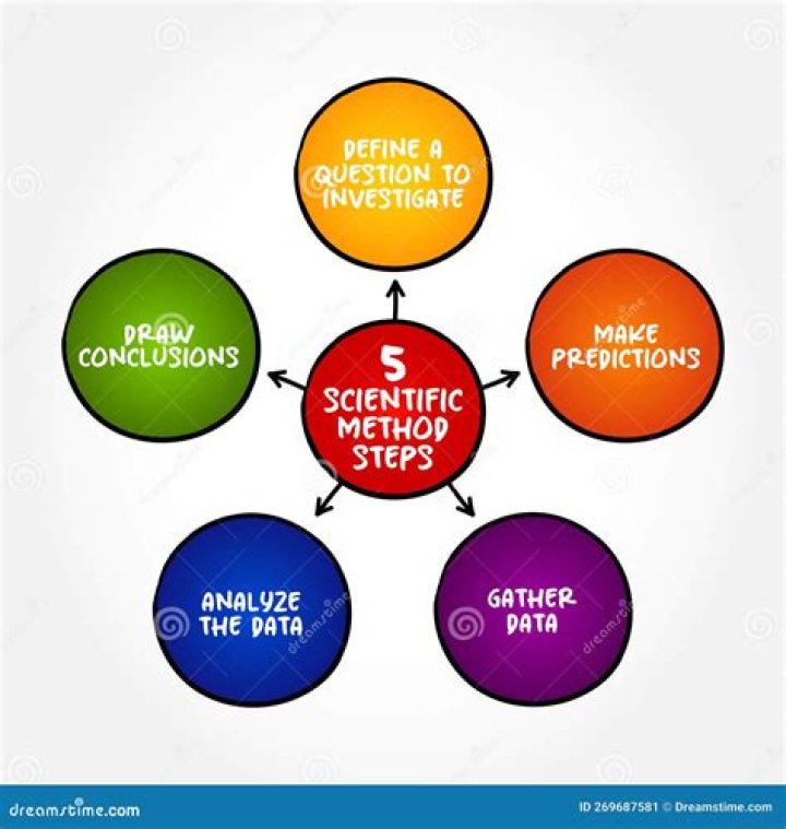Can scientific knowledge be tested?