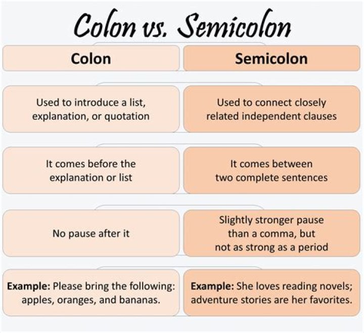 Can semicolons be used in a list?