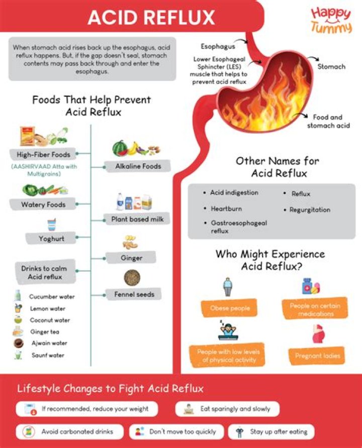 Can sinus problems cause acid reflux?