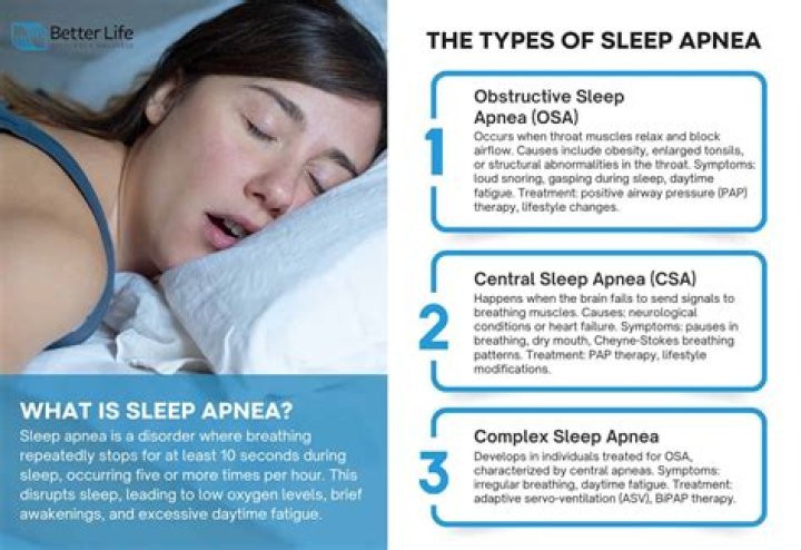 Can sleep apnea cause urinary problems?