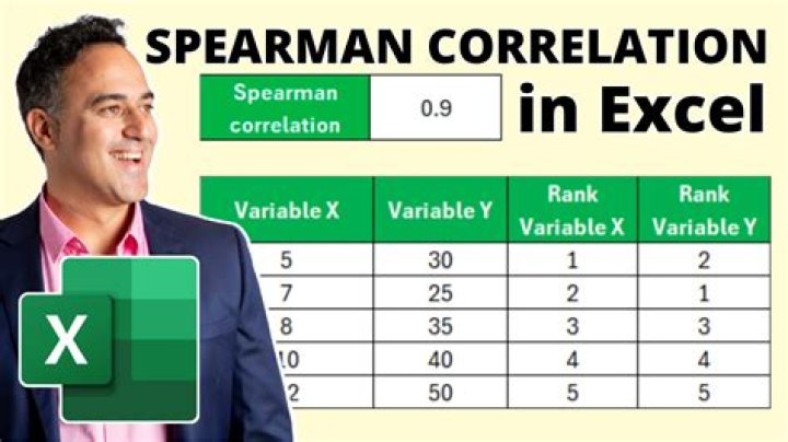Can we do Spearman correlation in Excel?