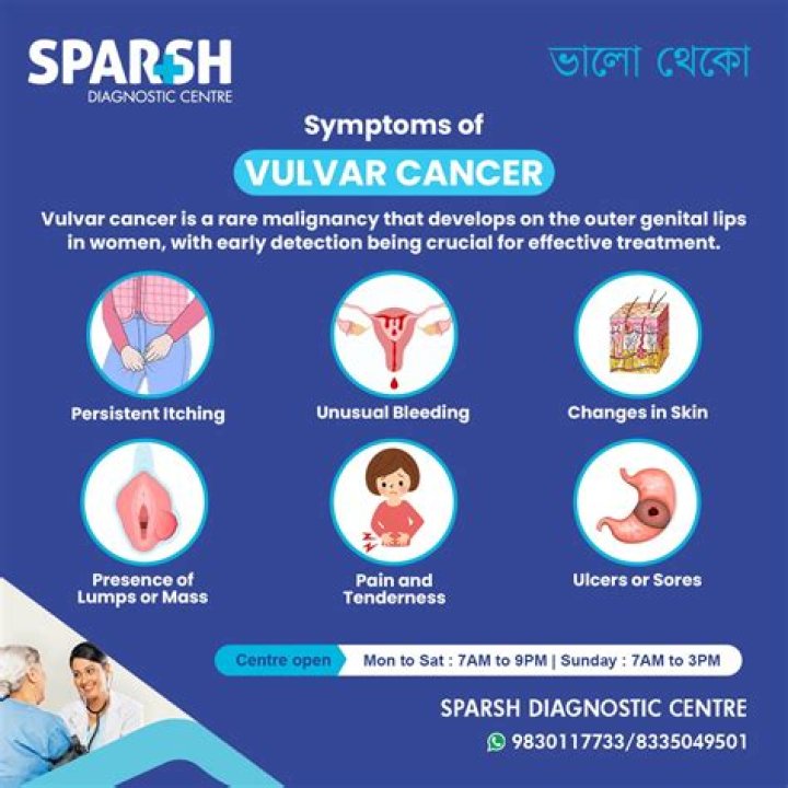 Can you beat vulvar cancer?