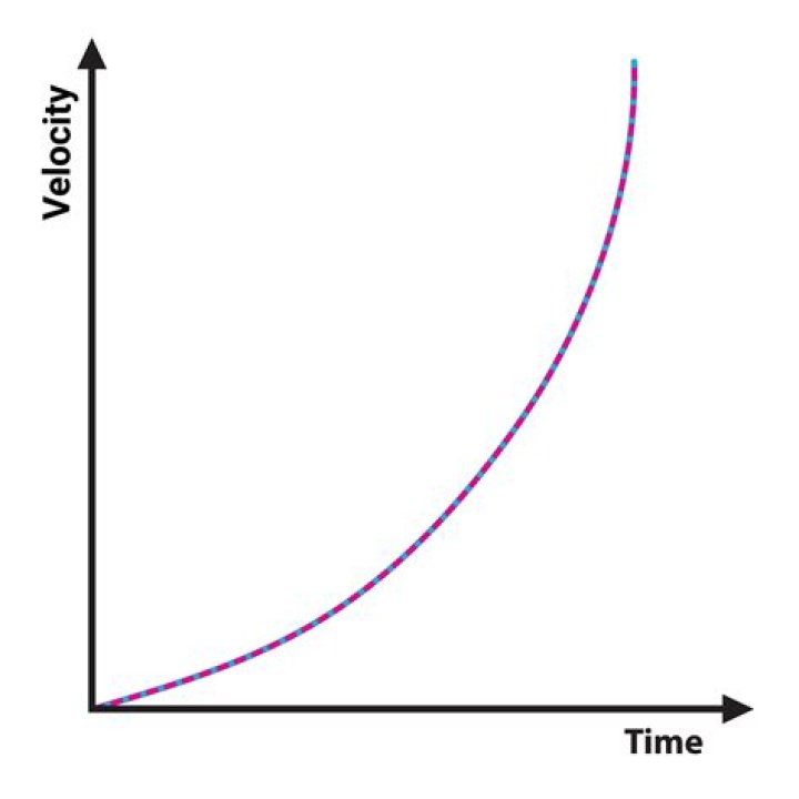Can you calculate velocity from mass flow rate?