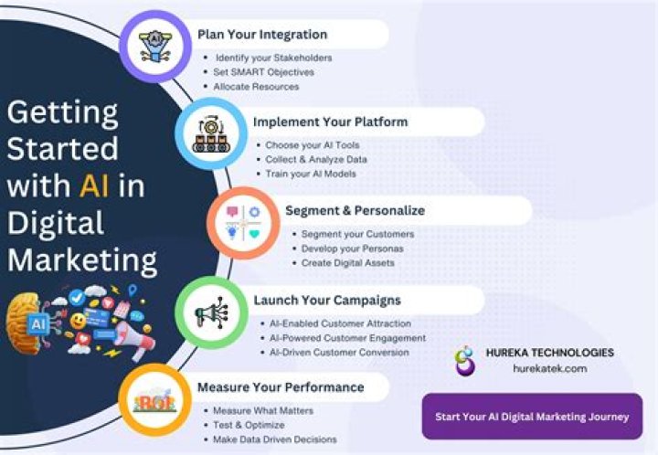 Can you do marketing with an MBA?
