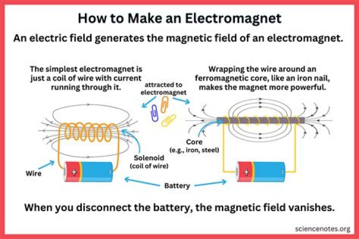 Can you make an electromagnet with AC current?