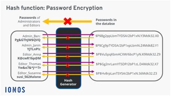Can you retrieve password from hash?
