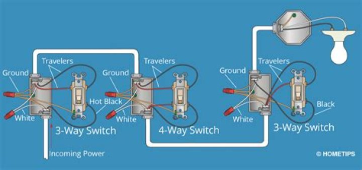 Can you use a 3-way light switch as a single pole?