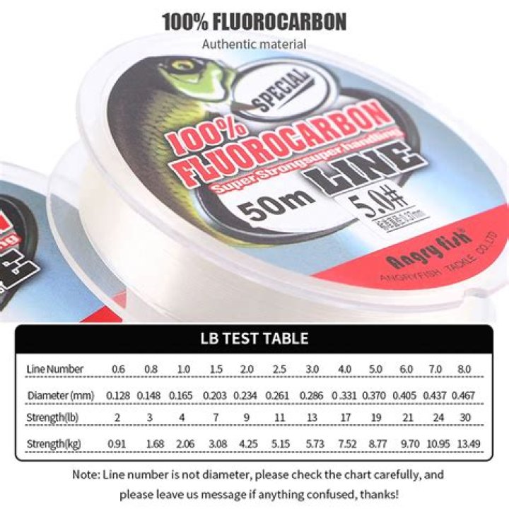 Can you use fluorocarbon line as tippet?