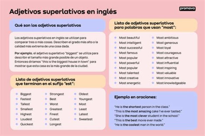 Como se dice pretty en superlativo?