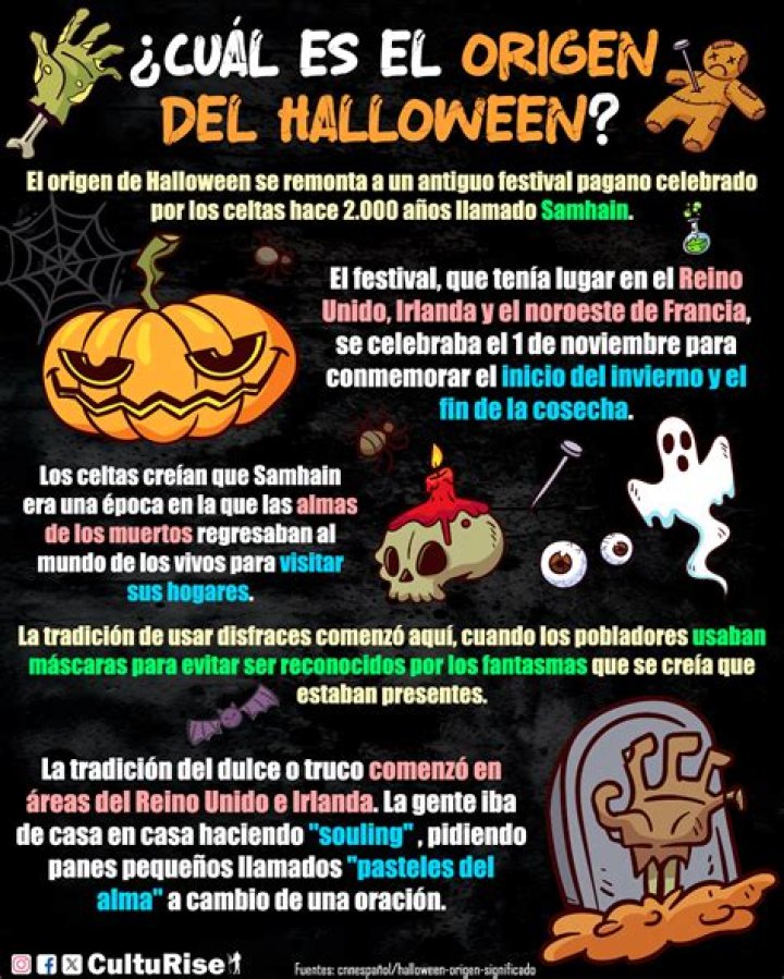 Cual es el origen del Halloween?
