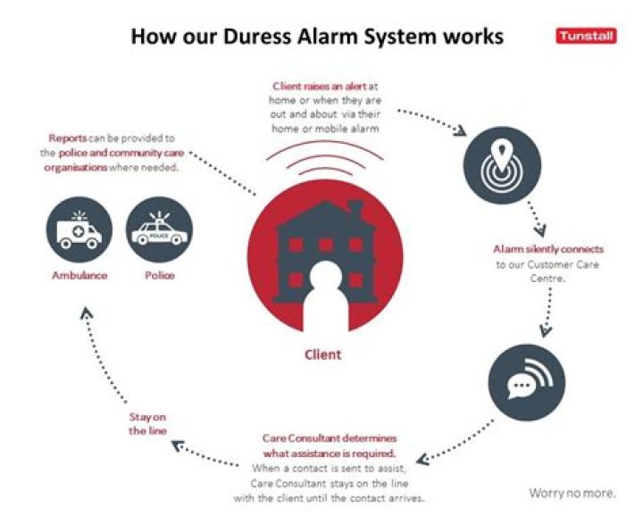 Do alarms help ADHD?