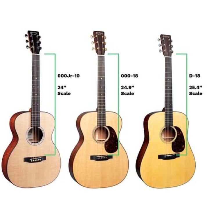 Do all Epiphone guitars have serial numbers?
