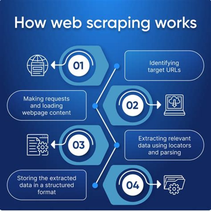 Do body scrapers work?
