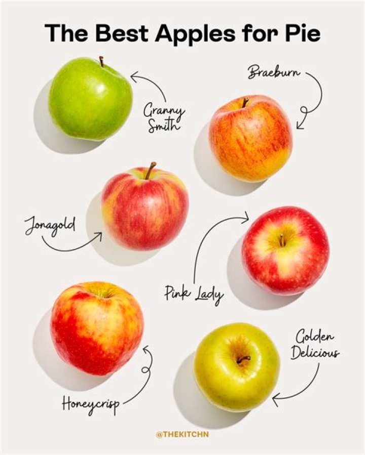 Do Gala apples make good pies?