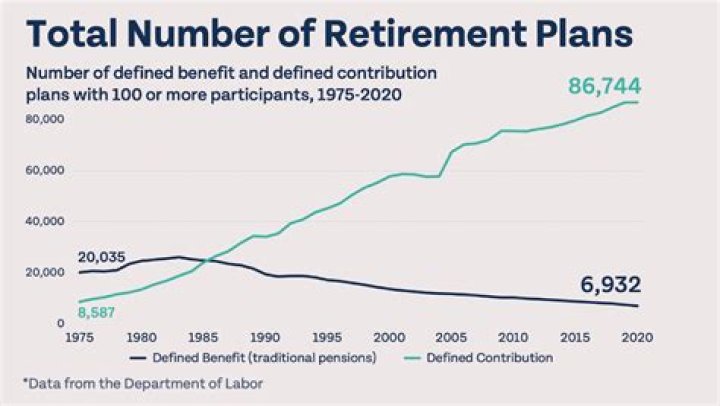 Do pension plans have mandatory funding?