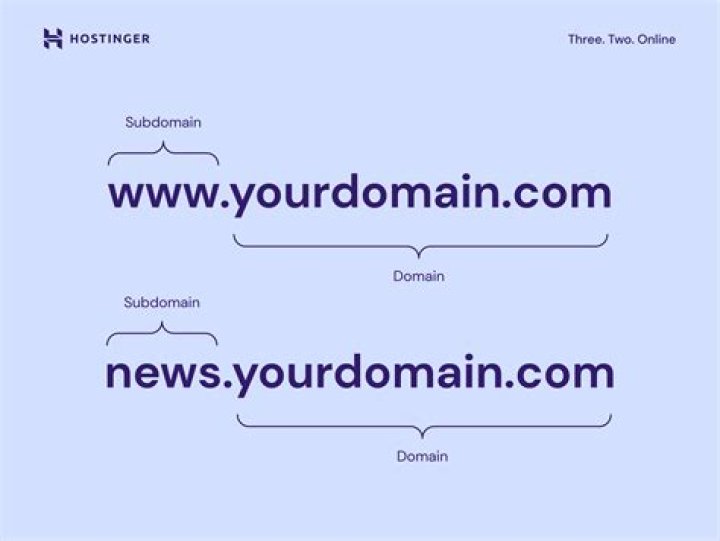Do subdomains count as same origin?