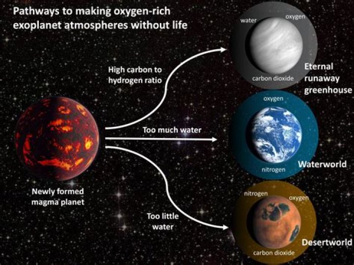 Do terrestrial planets have oxygen?