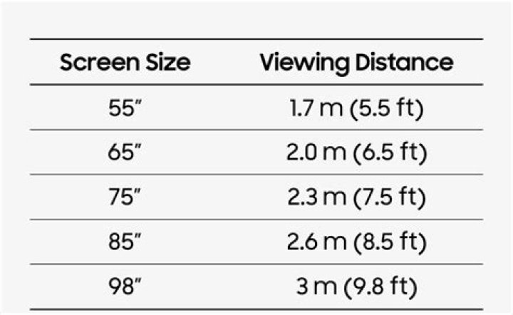 Do TVs come in 28 inches?
