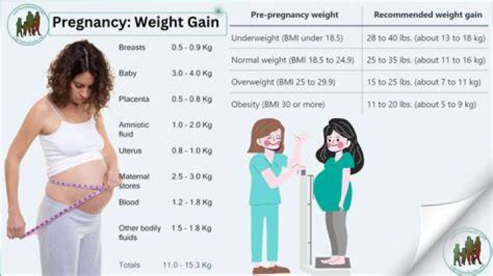 Do you gain more weight with your 2nd pregnancy?