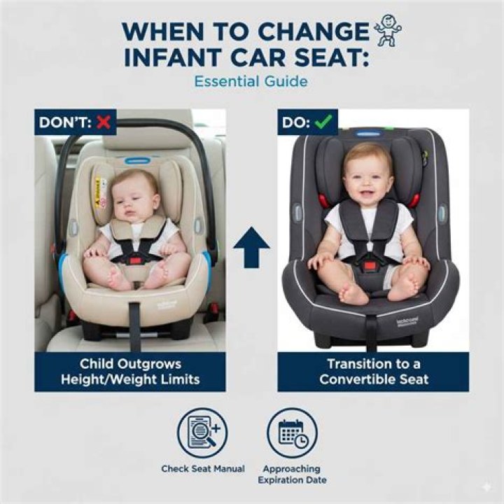 Do you need the infant insert for car seat?