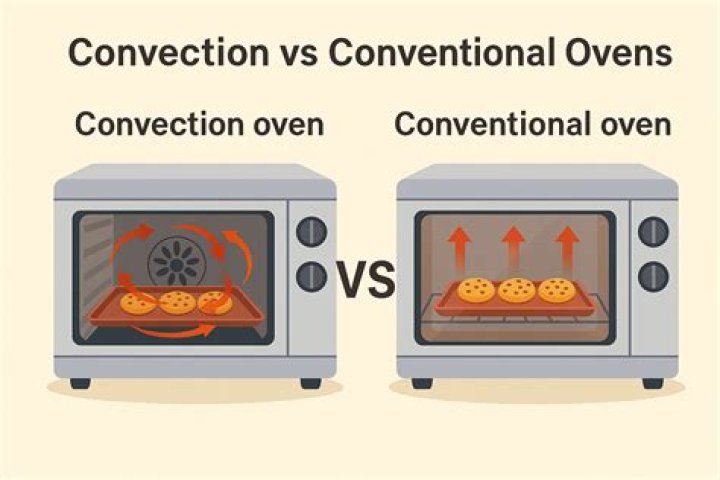 Do you Preheat a convection microwave?