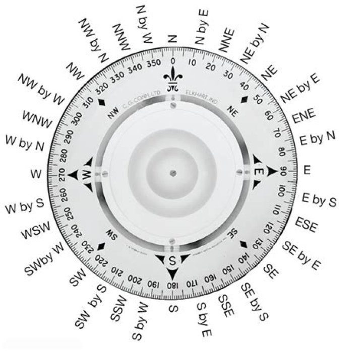 Does a compass show orientation?